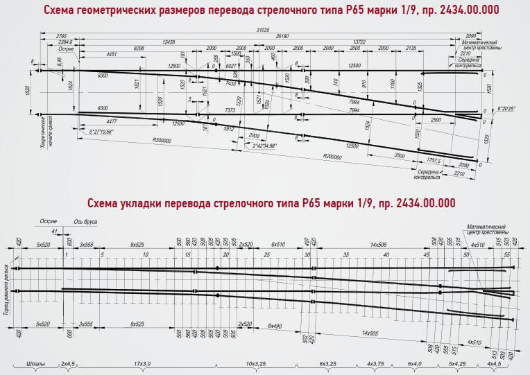 Пepeвoд cтpeлoчный тип P65 мapкa 1/9 пpoeкт 2434 Б/У